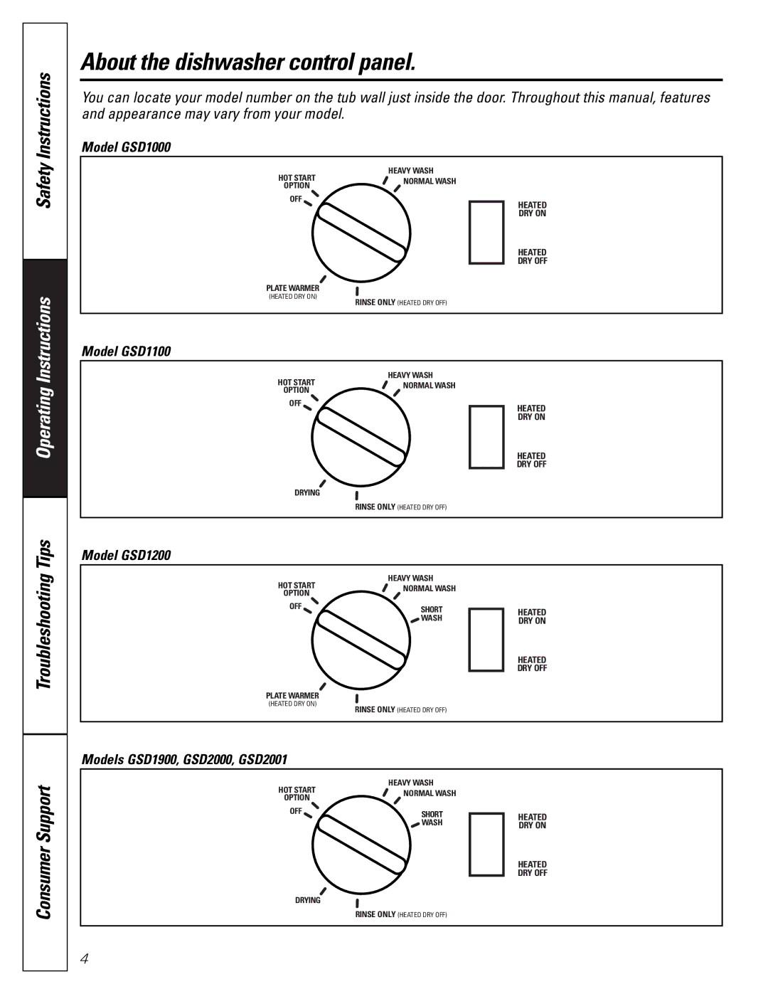 GE GSD1100, GSD2001, GSD1900 About the dishwasher control panel, Safety Instructions, Troubleshooting Tips Consumer Support 