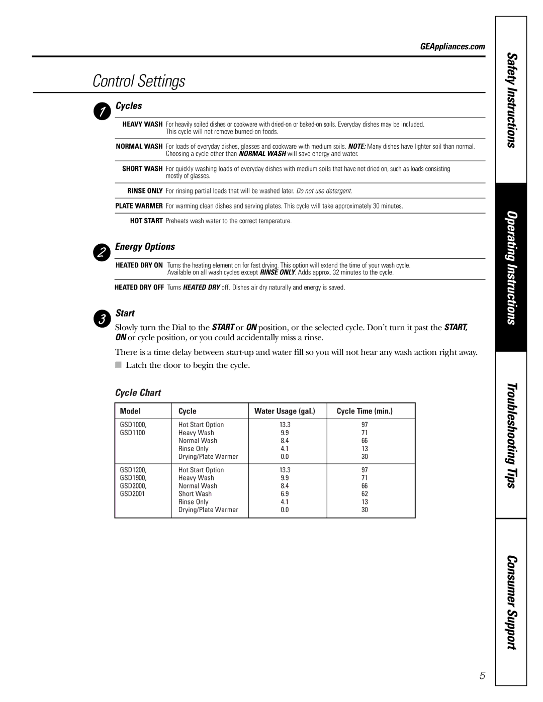 GE GSD2001, GSD1900, GSD1200, GSD1000, GSD1100 owner manual Cycles, Energy Options, Start, Cycle Chart 