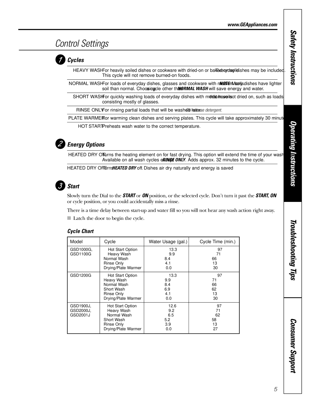 GE GSD1200G, GSD2001J, GSD2000J, GSD1900J, GSD1100G, GSD1000G Control Settings, Cycles, Energy Options, Start, Cycle Chart 