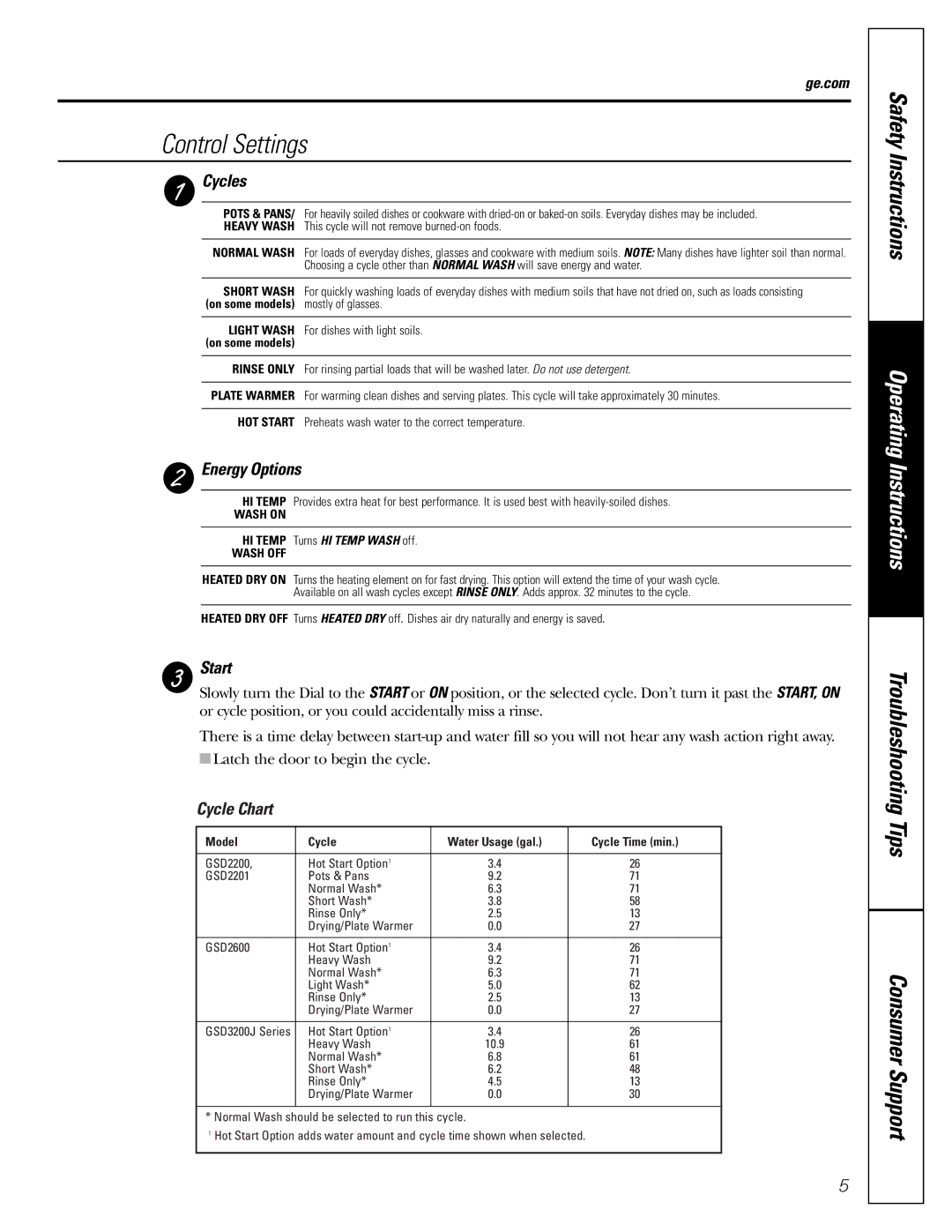 GE GSD2200, GSD2201, GSD2600, GSD3200J Series owner manual Control Settings, Cycles, Energy Options, Start, Cycle Chart 