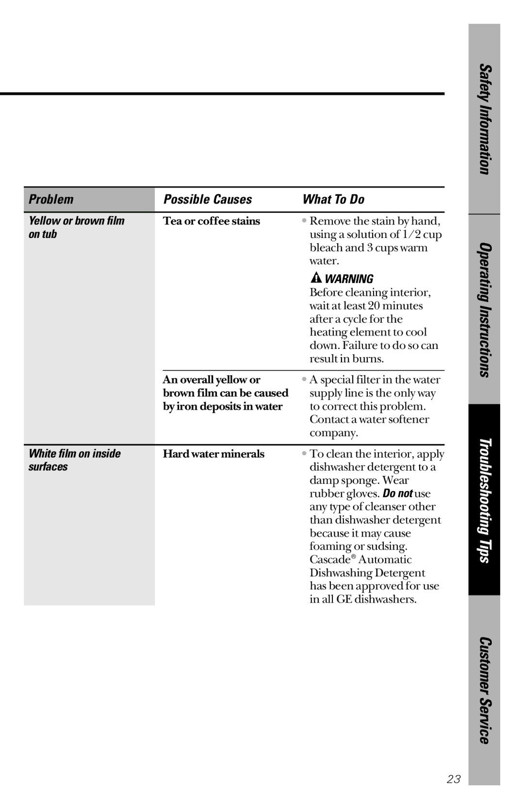 GE GSD2300, GSD2600 owner manual Yellow or brown film, On tub, White film on inside, Surfaces 