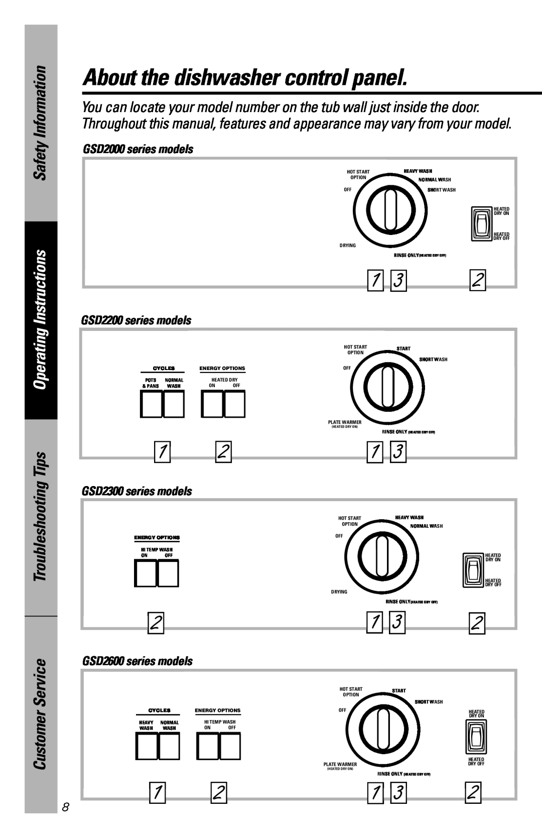 GE GSD2600, GSD2300 owner manual About the dishwasher control panel, Operating Instructions 