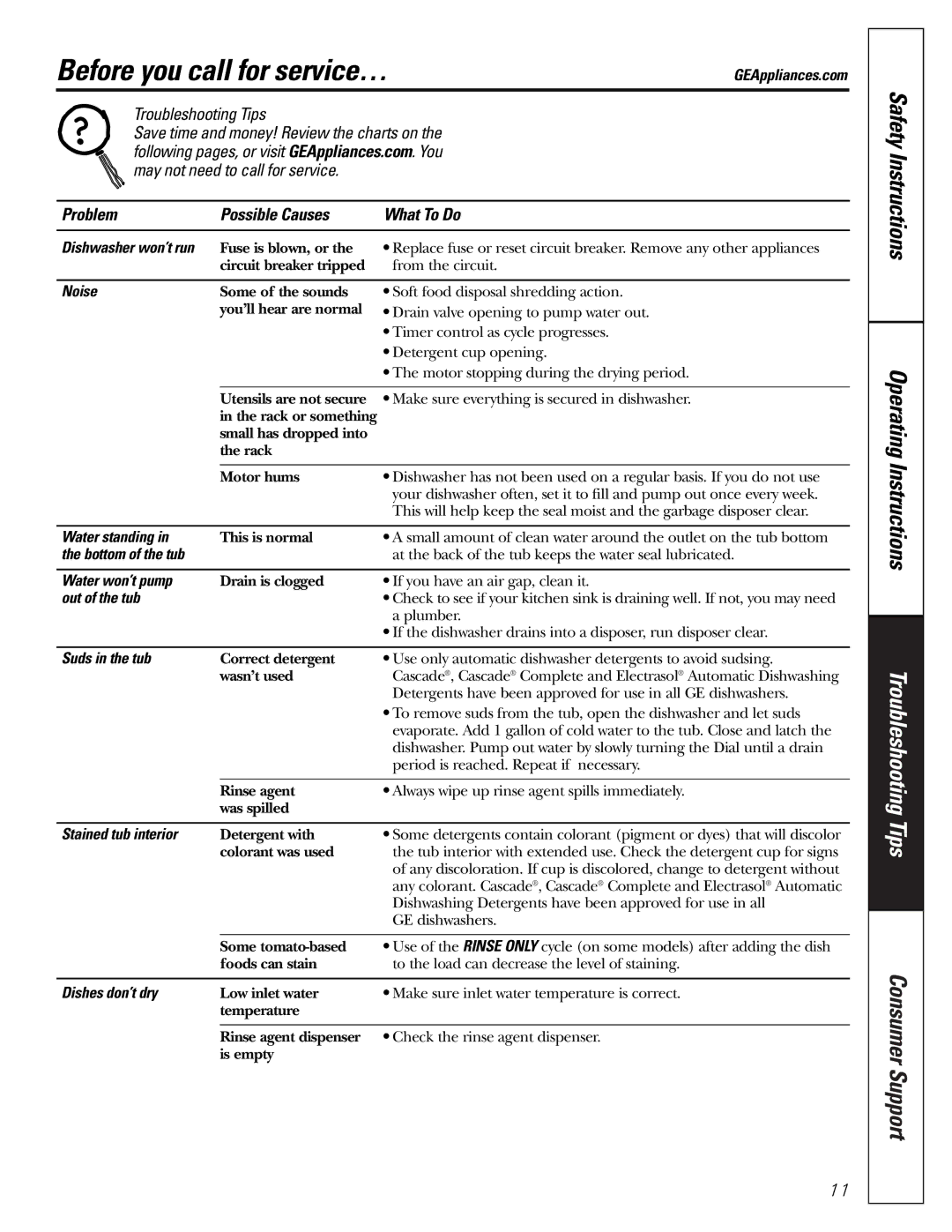 GE GSD2201, GSD2600, GSD2700, GSD2200 owner manual Before you call for service…, Problem Possible Causes What To Do 