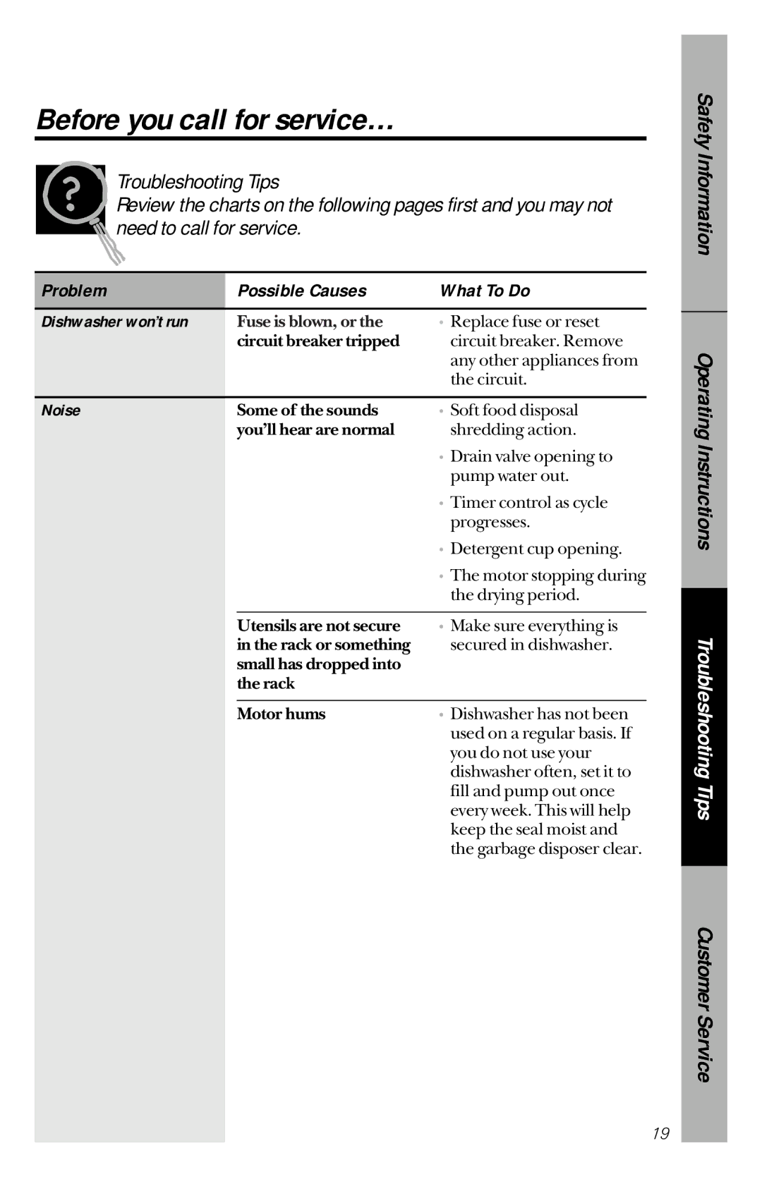 GE GSD1920, GSD3130, GSD2130, GSD2120, GSD2110 owner manual Before you call for service…, Dishwasher won’t run, Noise 