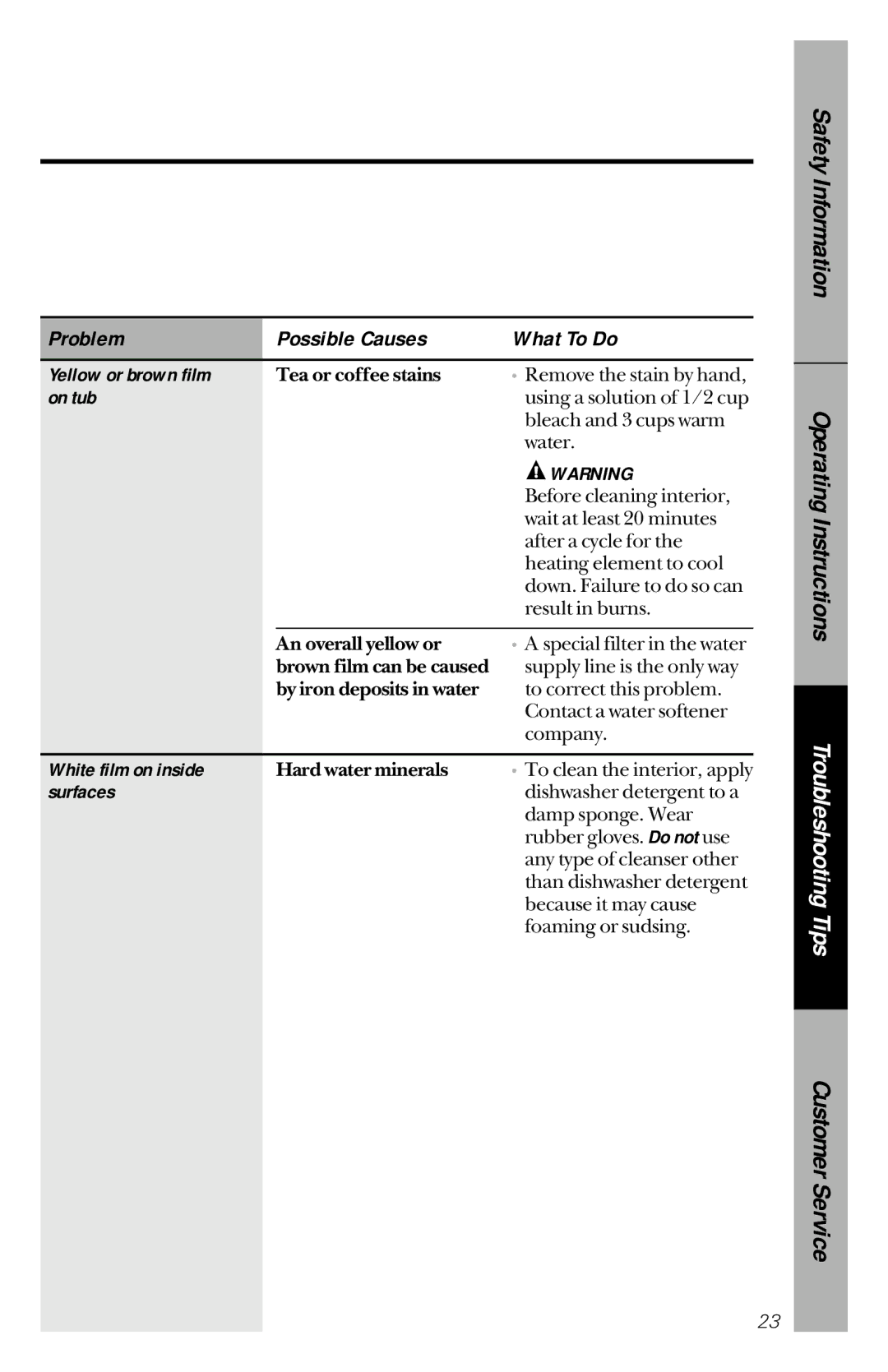 GE GSD2110, GSD3130, GSD2130, GSD2120, GSD1920 owner manual Yellow or brown film, On tub, White film on inside, Surfaces 