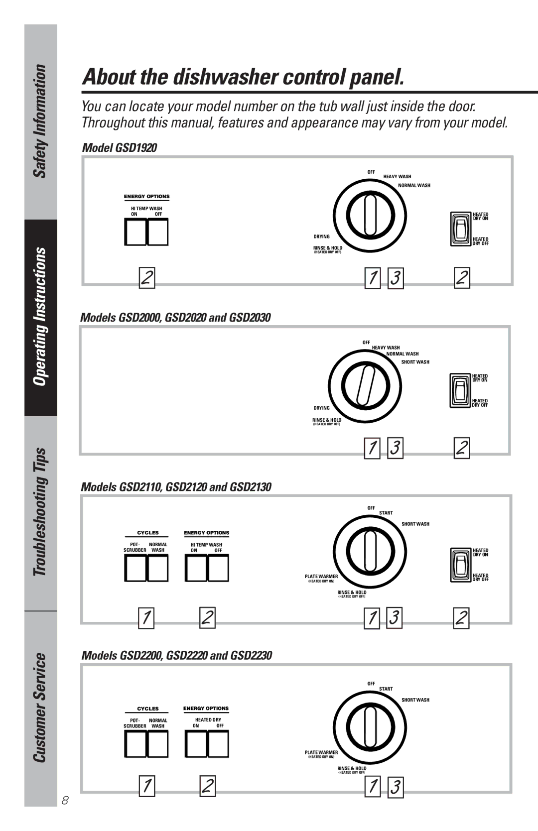 GE GSD3220, GSD2230, GSD3210 About the dishwasher control panel, Model GSD1920, Models GSD2000, GSD2020 and GSD2030 