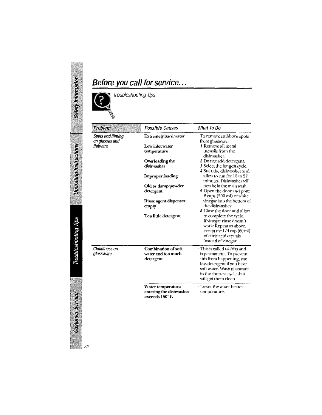 GE GSD2020, GSD3220, GSD2230, GSD3210, GSD3230, GSD2030, GSD2200, GSD2220, GSD2000 Troubleshooting tips, Extremely hard water 