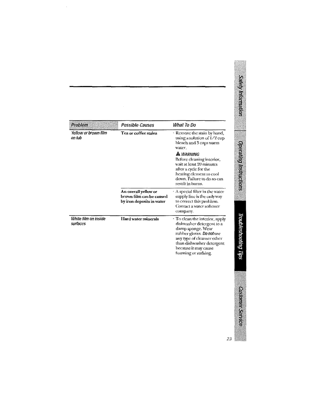 GE GSD2030, GSD3220, GSD2230, GSD3210, GSD3230, GSD2020, GSD2200, GSD2220, GSD2000 manual Possible Causes What To Do 