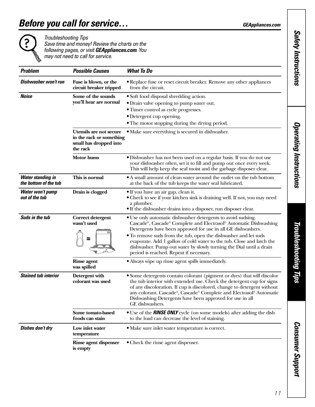 GE GSD3900, GSD3500, GSD3660, GSD3735, GSD3400, GSD3600 Before you call for service…, Problem Possible Causes What To Do 