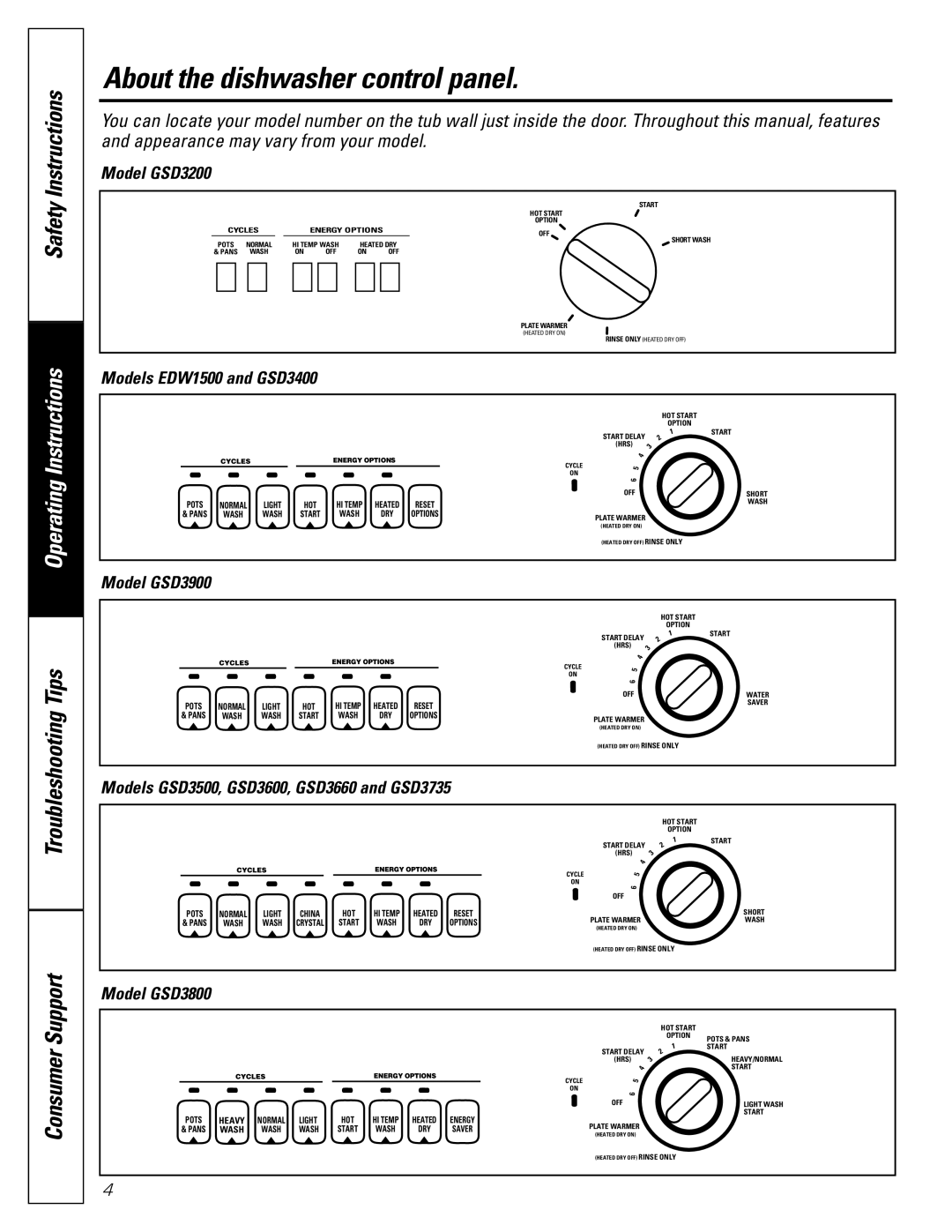 GE GSD3900, GSD3500, GSD3660, GSD3735, GSD3400, GSD3600, GSD3800 owner manual About the dishwasher control panel 