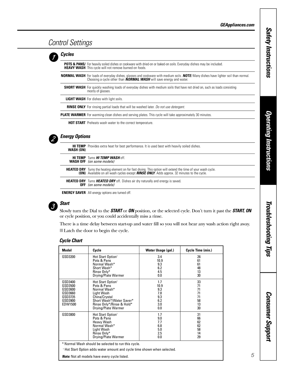 GE GSD3600, GSD3500, GSD3660, GSD3735, GSD3400, GSD3900, GSD3800 Control Settings, Cycles, Energy Options, Start, Cycle Chart 