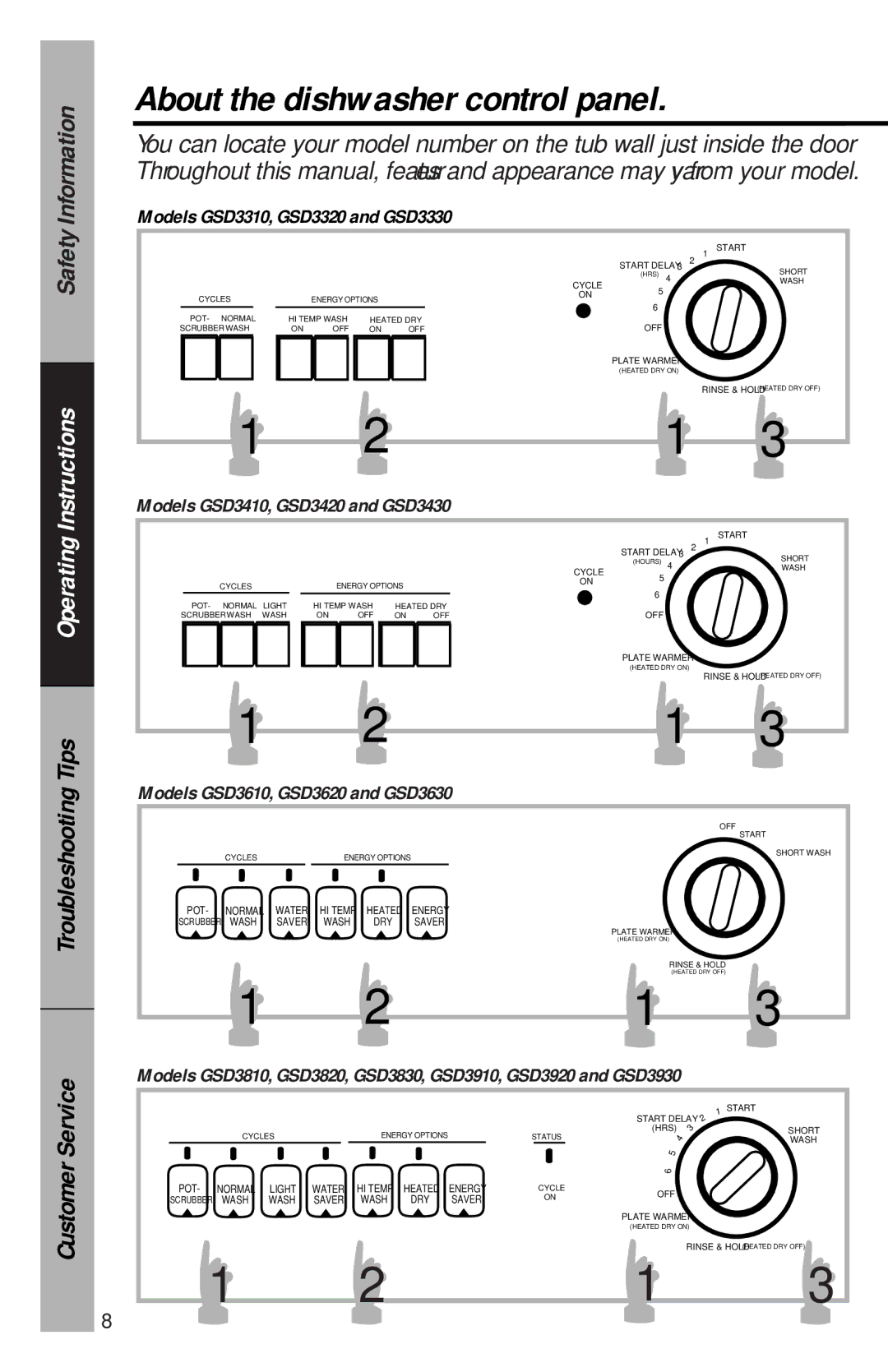 GE GSD3910, GSD3920, GSD3830, GSD3410, GSD3610 About the dishwasher control panel, Models GSD3310, GSD3320 and GSD3330 