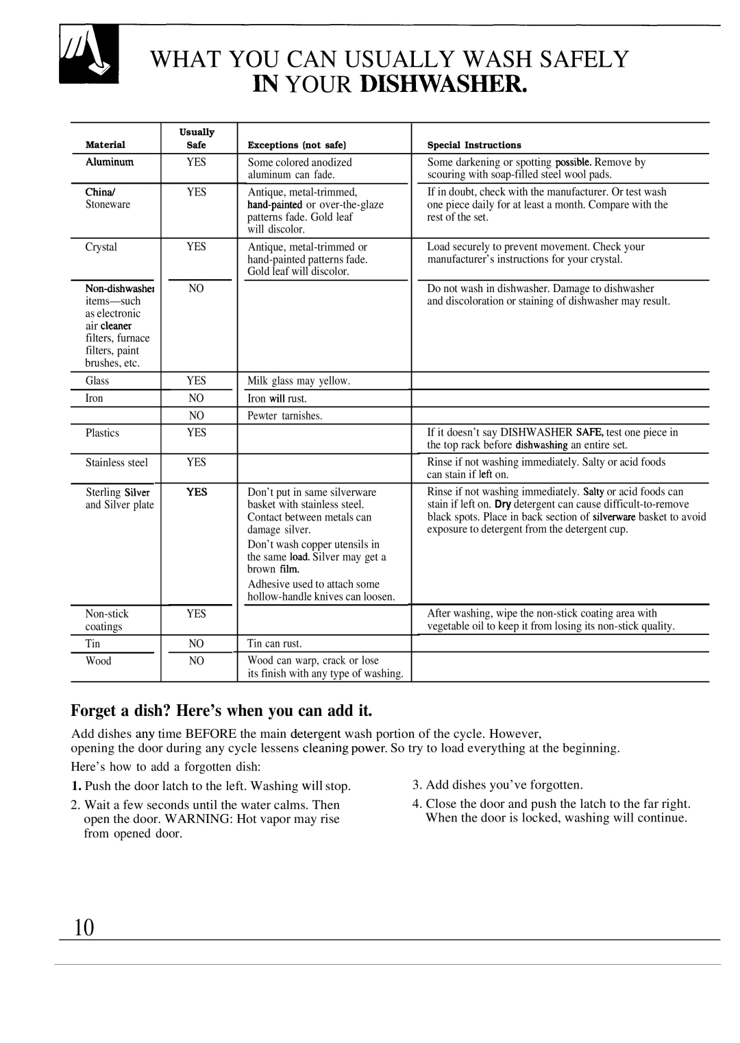 GE GSD400T warranty What YOU can Usually Wash Safely ~ Your DIS~ASHER, Forget a dish? Here’s when you can add it 