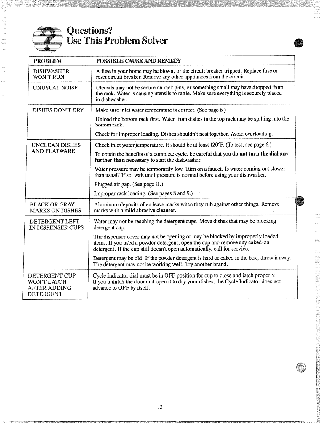 GE GSD400Y, 165 D3080P027 warranty Questions? 