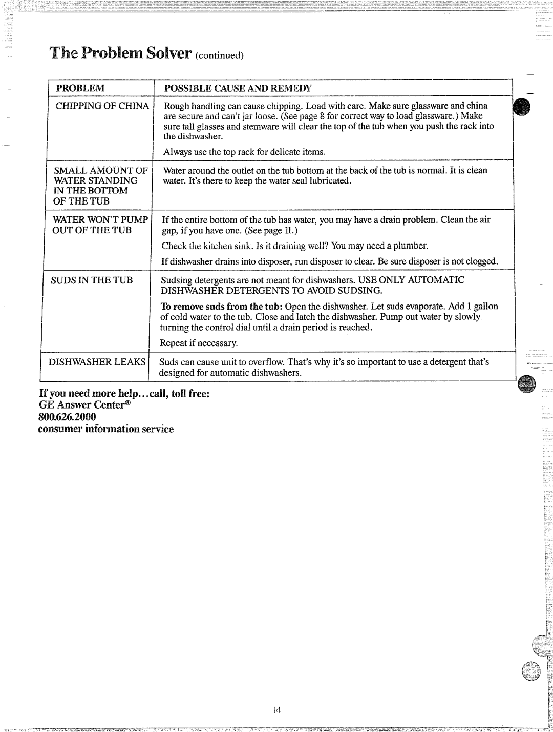 GE GSD400YK, 165D3080P049 warranty POSSIBLECAUSEANDREMED17, Thetub, Dishwasherdetergentstoavoidsudsing 