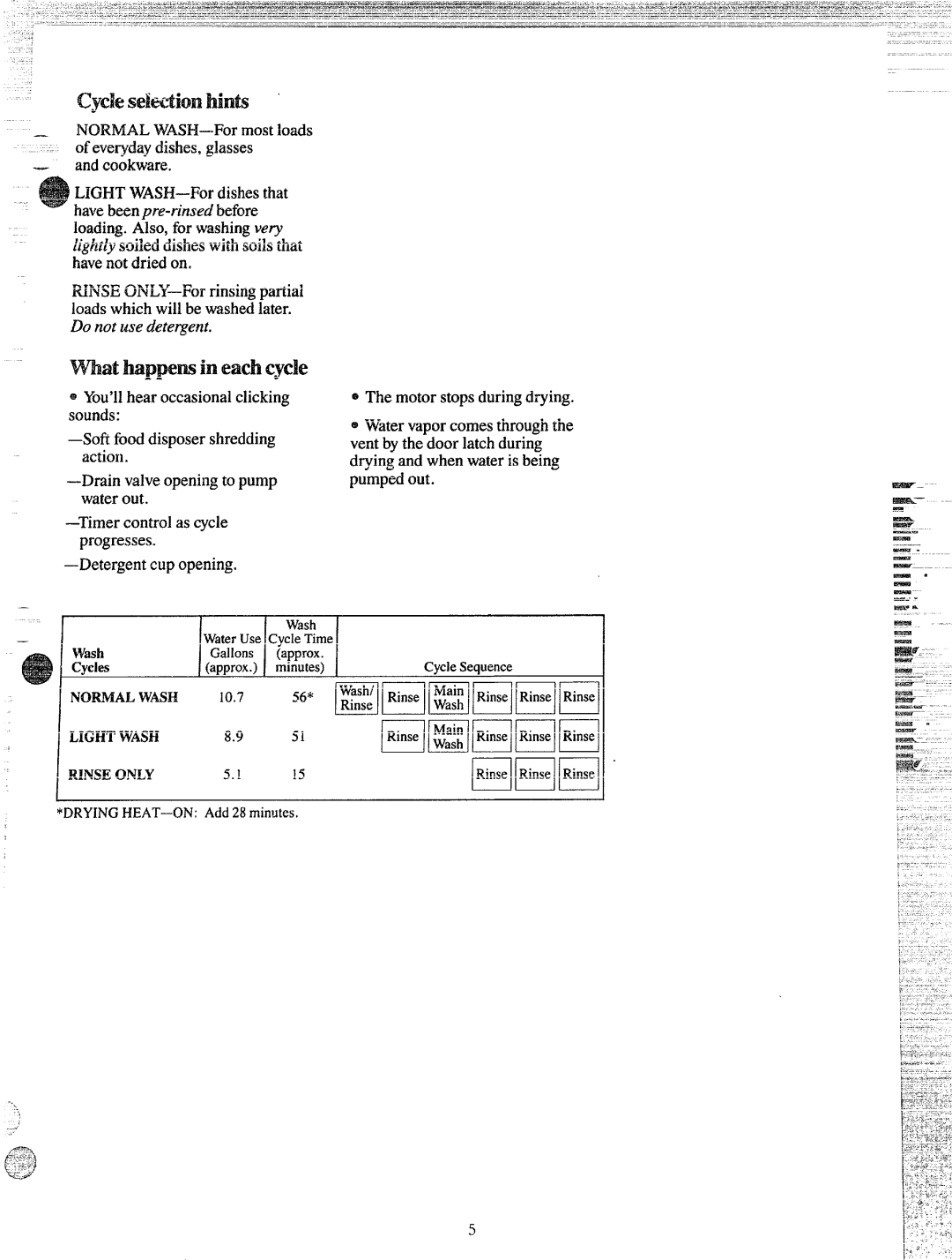 GE 165D3080P049, GSD400YK warranty Cycle Sel=tionMm ‘, Mathappensineachcycle, Ilight Wash 