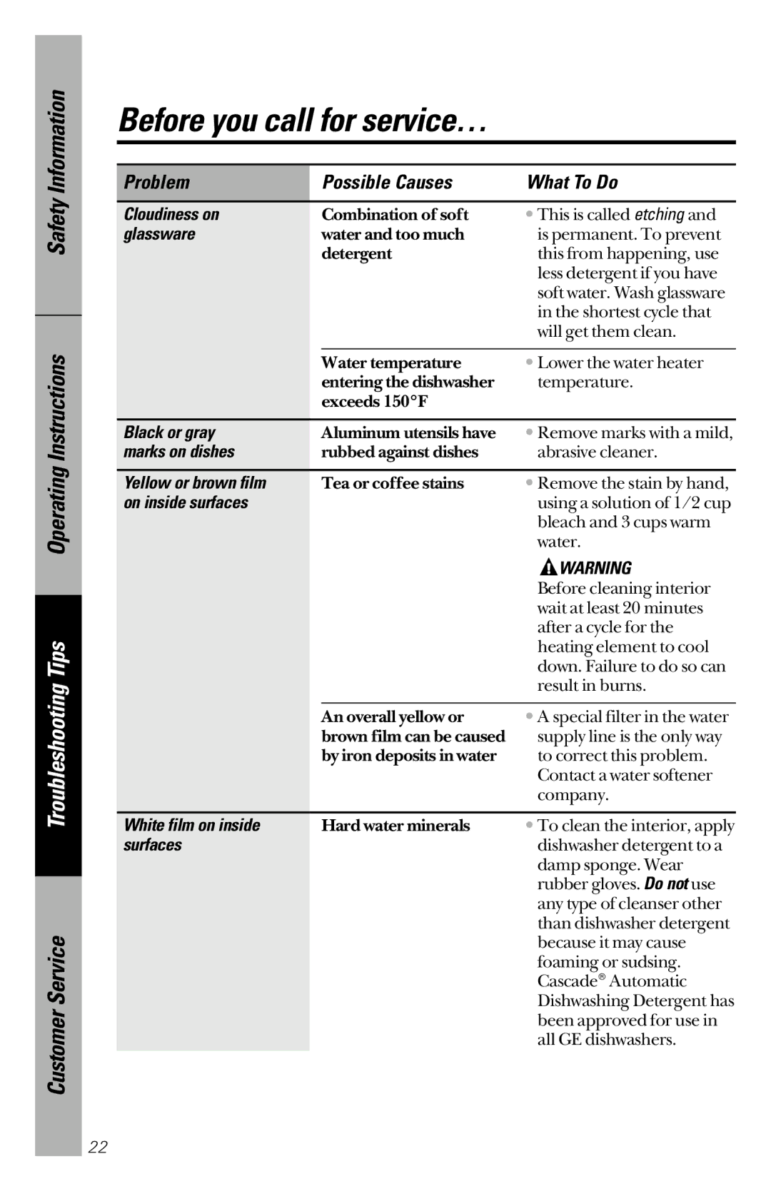 GE GSD4114 Cloudiness on, Glassware, Black or gray, Marks on dishes, Yellow or brown film, On inside surfaces, Surfaces 