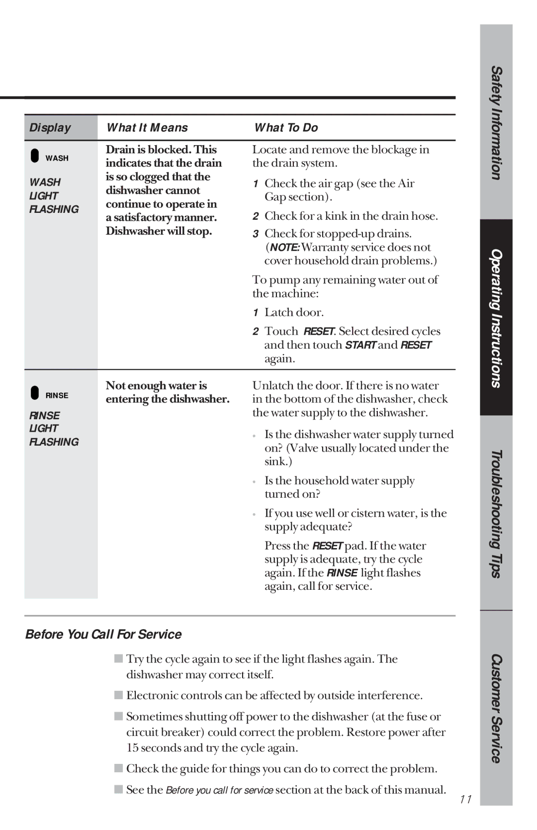 GE GSD4210 owner manual Before You Call For Service 