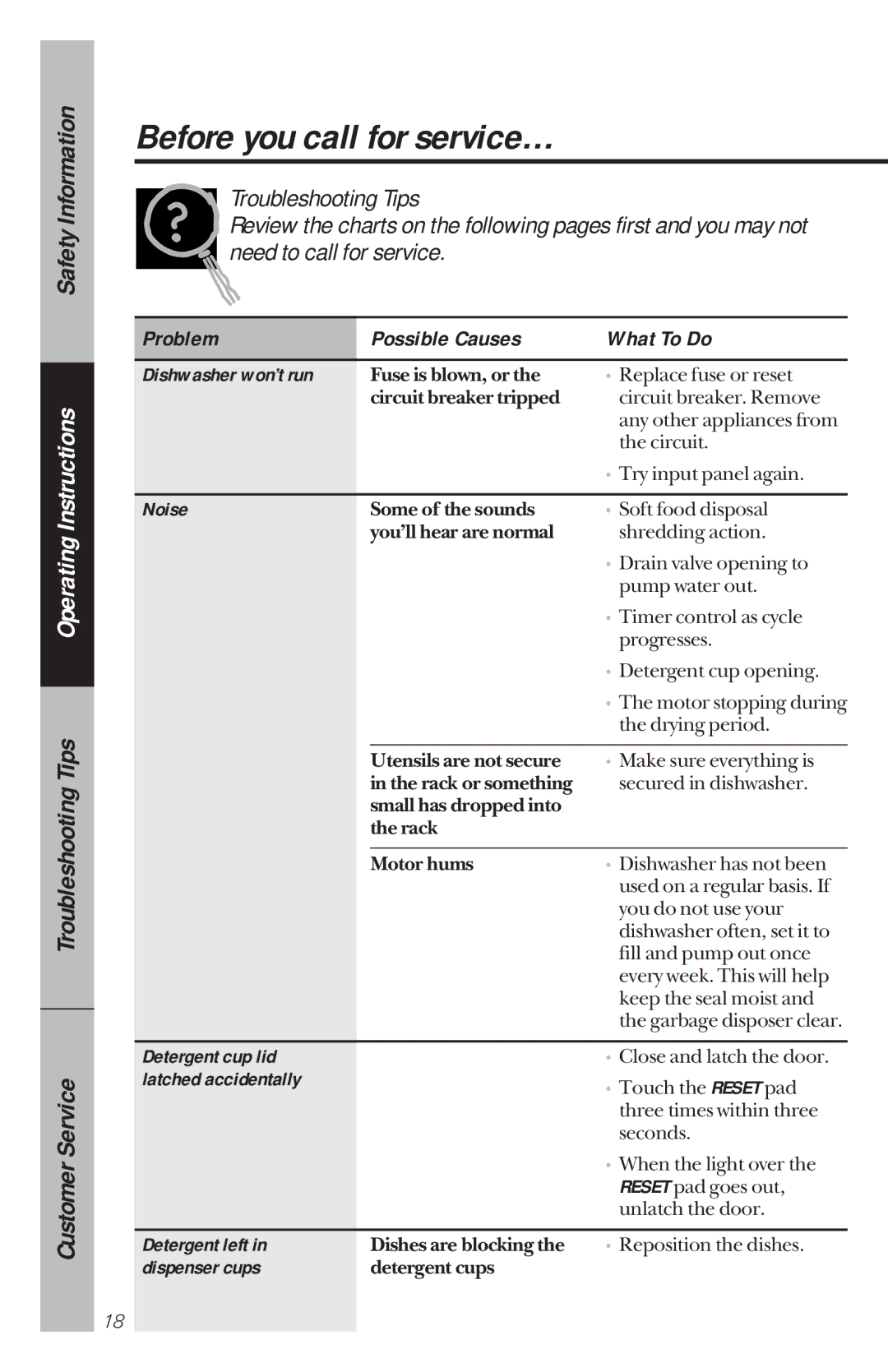 GE GSD4210 owner manual Before you call for service…, Dishwasher won’t run, Noise, Detergent left, Dispenser cups 