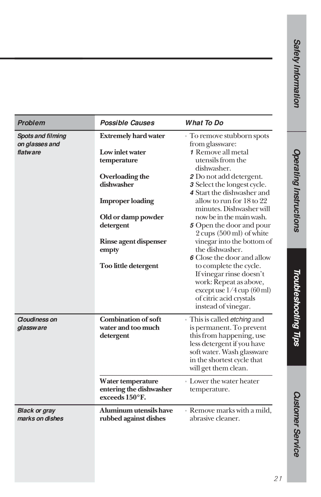 GE GSD4210 owner manual Spots and filming, On glasses, Flatware, Cloudiness on, Glassware, Black or gray, Marks on dishes 