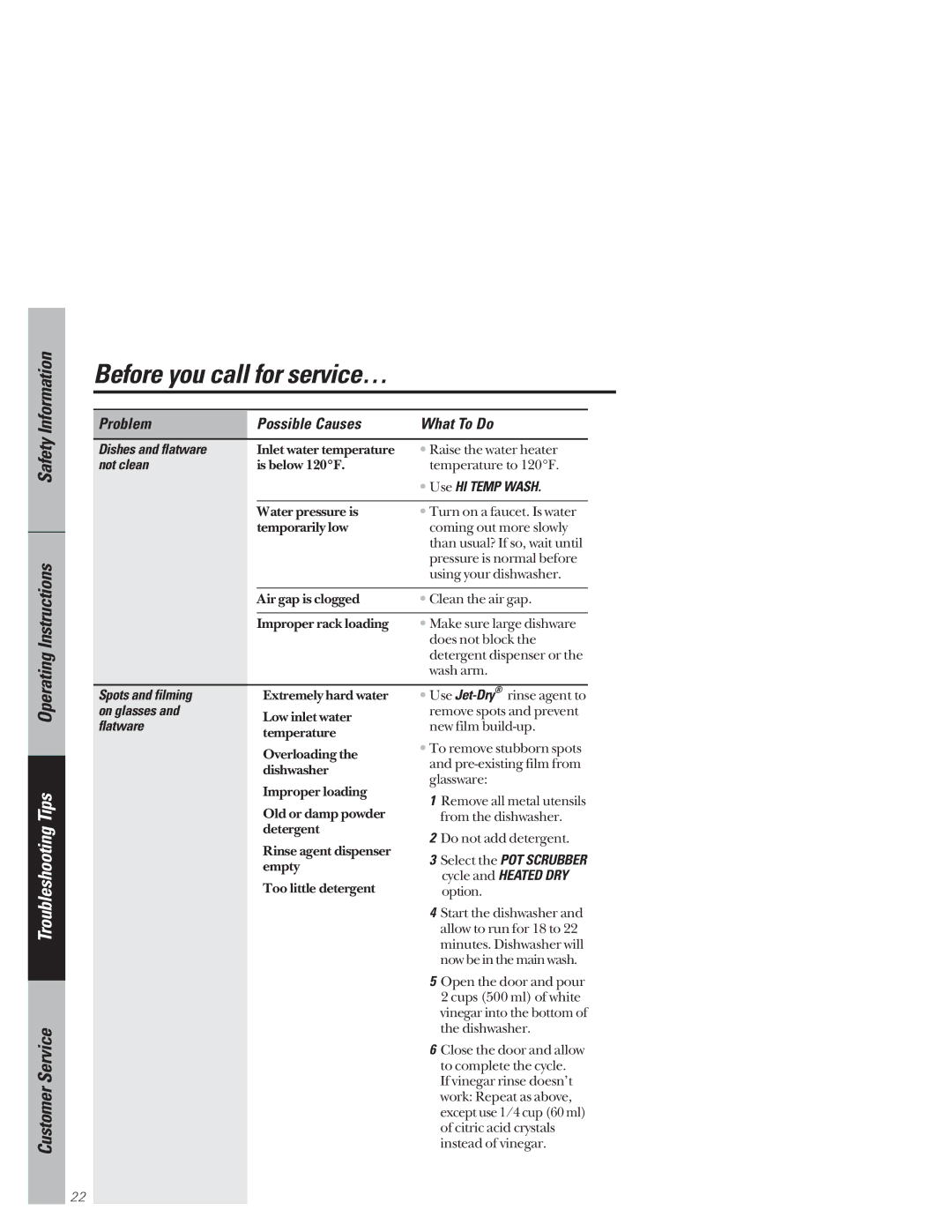 GE 49-5847-1, GSD4320, GSD4335, GSD4310, GSD4315, GSD4325, GSD4330 owner manual Dishes and flatware, Not clean, Use HI Temp Wash 