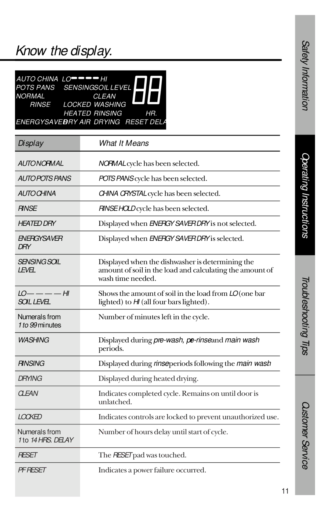 GE GSD4410, GSD4435, GSD4930, GSD4430, GSD4425, GSD4420, GSD4940, GSD4910, GSD4920 owner manual Know the display 