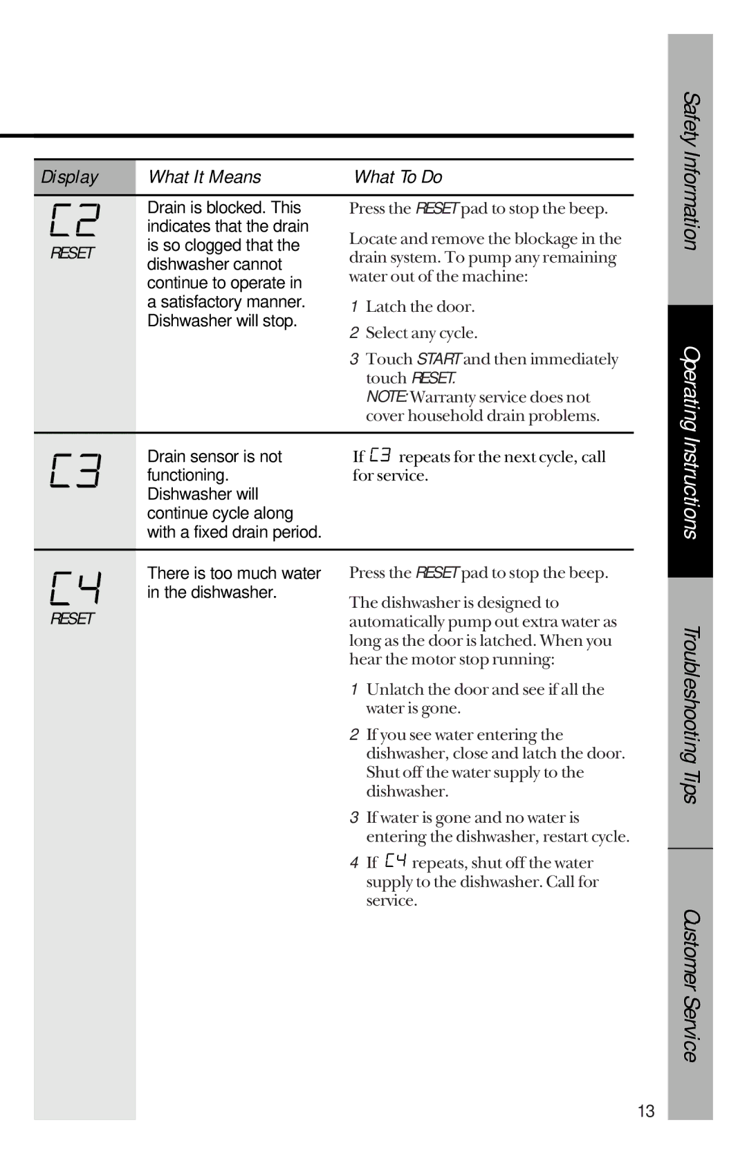 GE GSD4425, GSD4435, GSD4930, GSD4410, GSD4430, GSD4420, GSD4940, GSD4910, GSD4920 owner manual Operating Instructions 