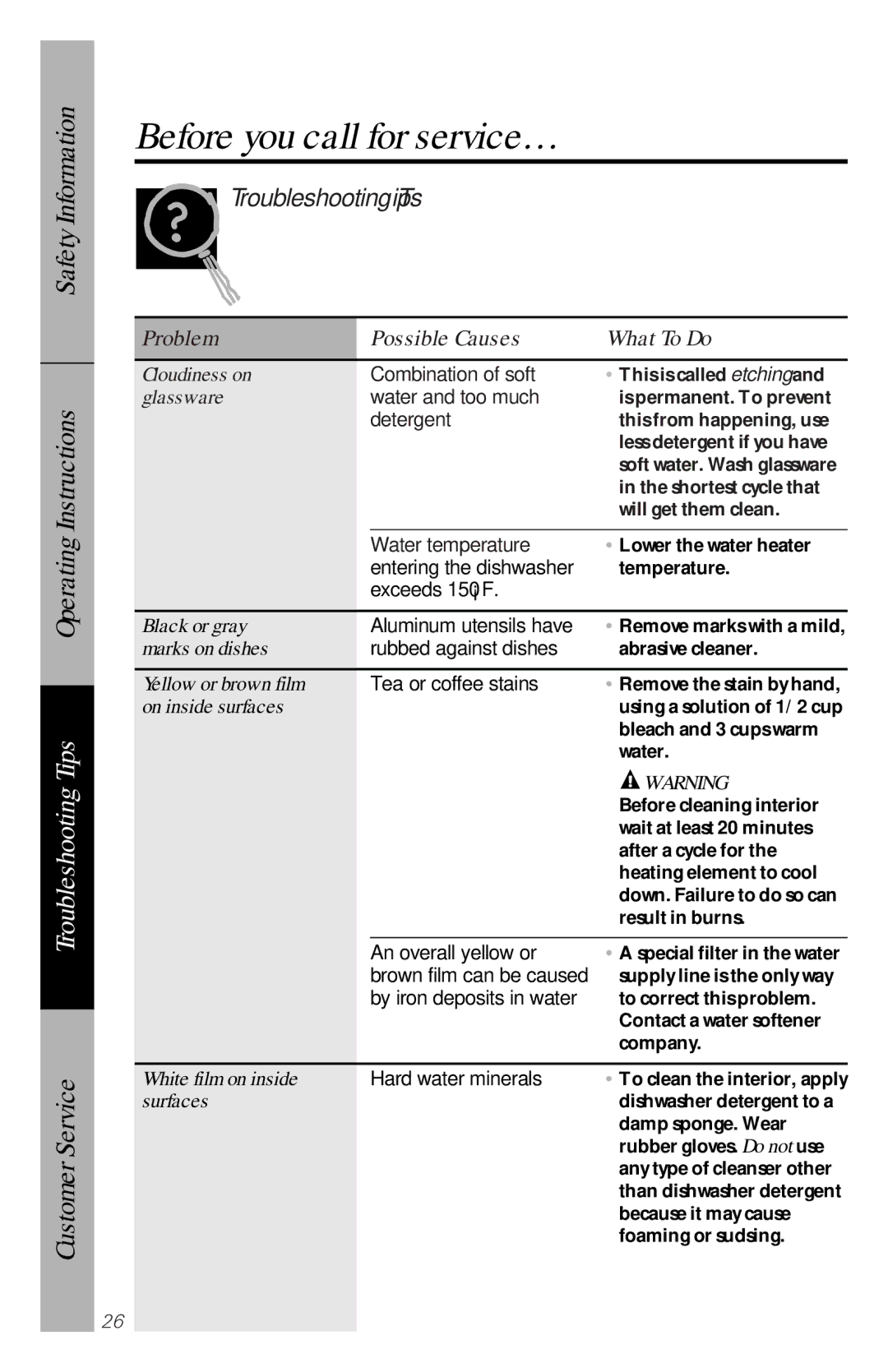 GE GSD4920 Cloudiness on, Glassware, Black or gray, Marks on dishes, Yellow or brown film, On inside surfaces, Surfaces 