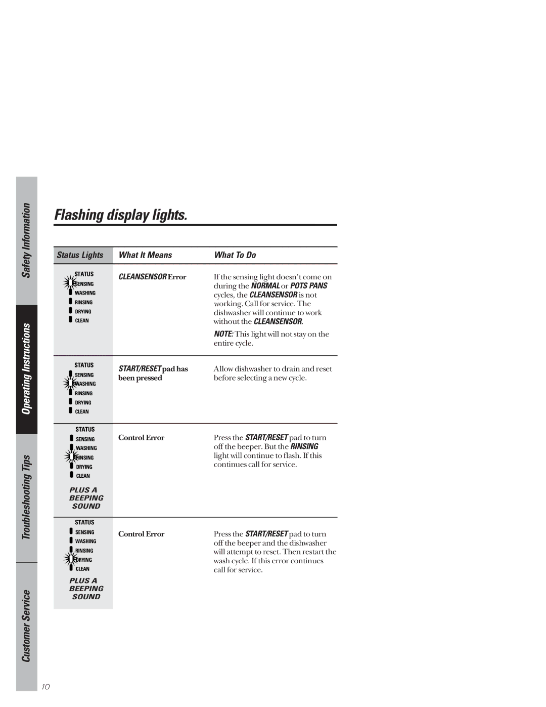 GE GSD4610 owner manual Flashing display lights, Cleansensor Error, START/RESET pad has 