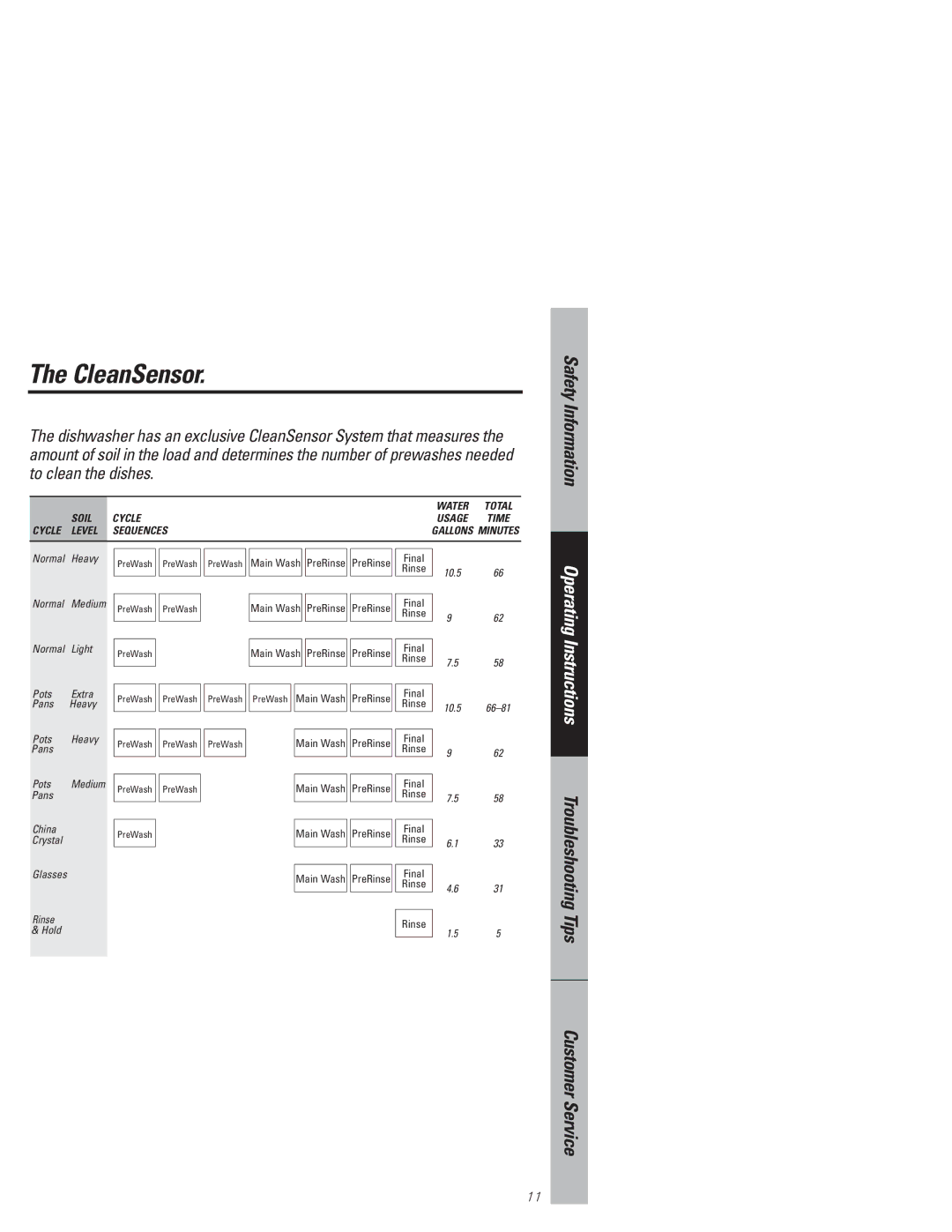 GE GSD4610 owner manual CleanSensor, Operating Instructions 