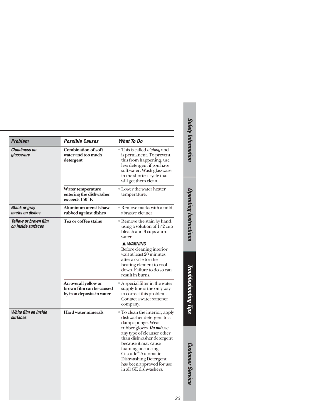 GE GSD4610 Cloudiness on, Glassware, Black or gray, Marks on dishes, Yellow or brown film, On inside surfaces, Surfaces 