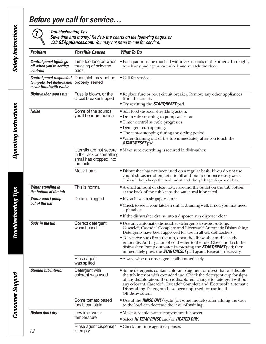 GE GSD4800, GSD4500 owner manual Before you call for service…, Problem Possible Causes What To Do 