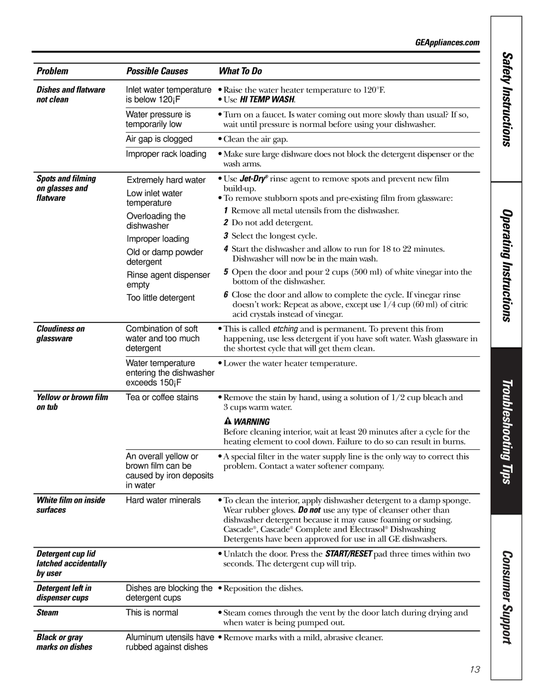 GE GSD4500 Dishes and flatware, Not clean, Use HI Temp Wash, Spots and filming, On glasses, Flatware, Cloudiness on, Steam 