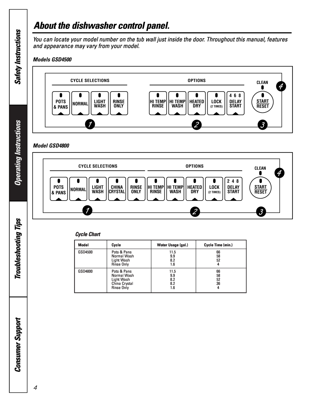 GE About the dishwasher control panel, Safety Instructions, Operating Instructions, Models GSD4500, Model GSD4800, Wash 