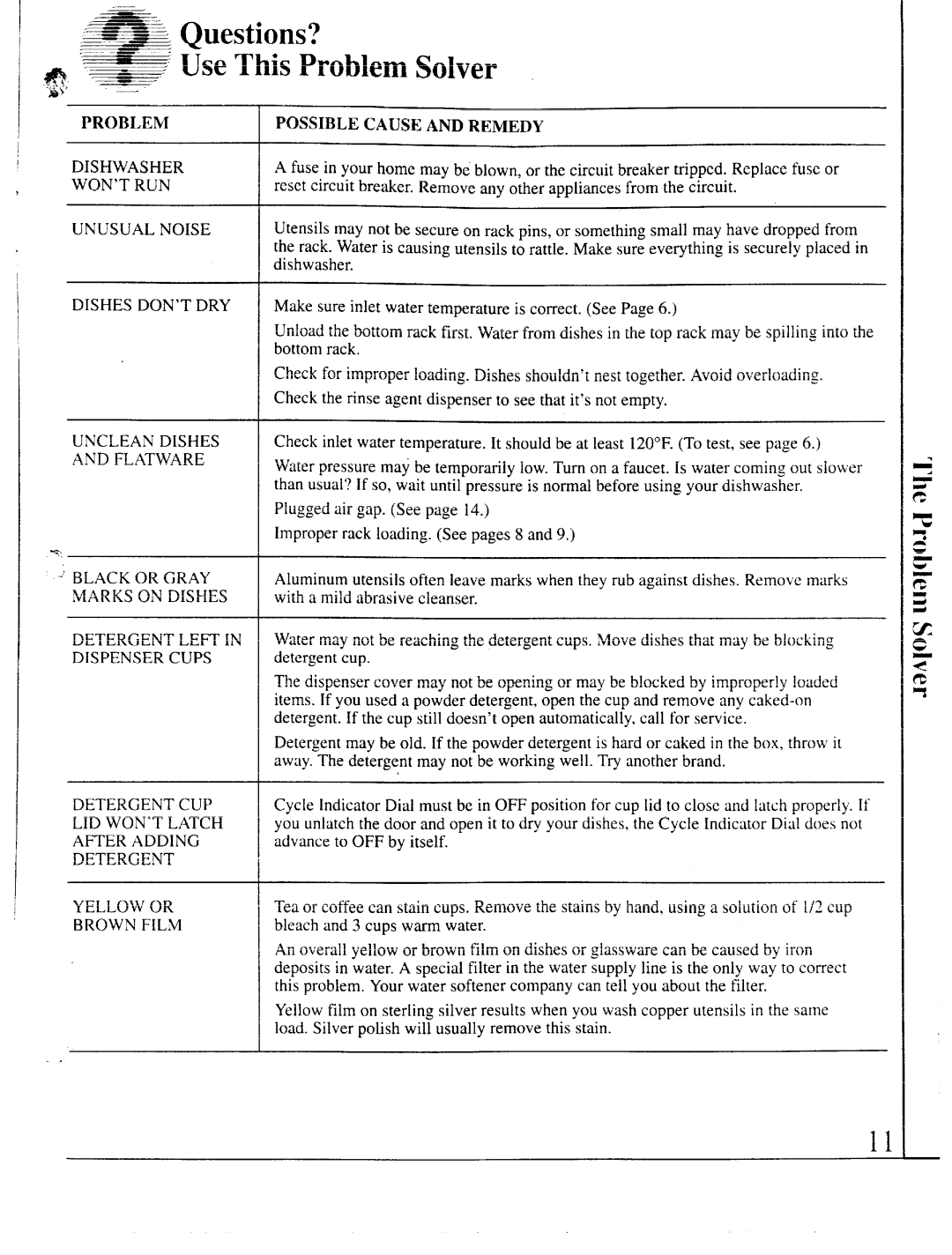 GE GSD500 manual ~~~, Questions? ====Use This Problem Solver 