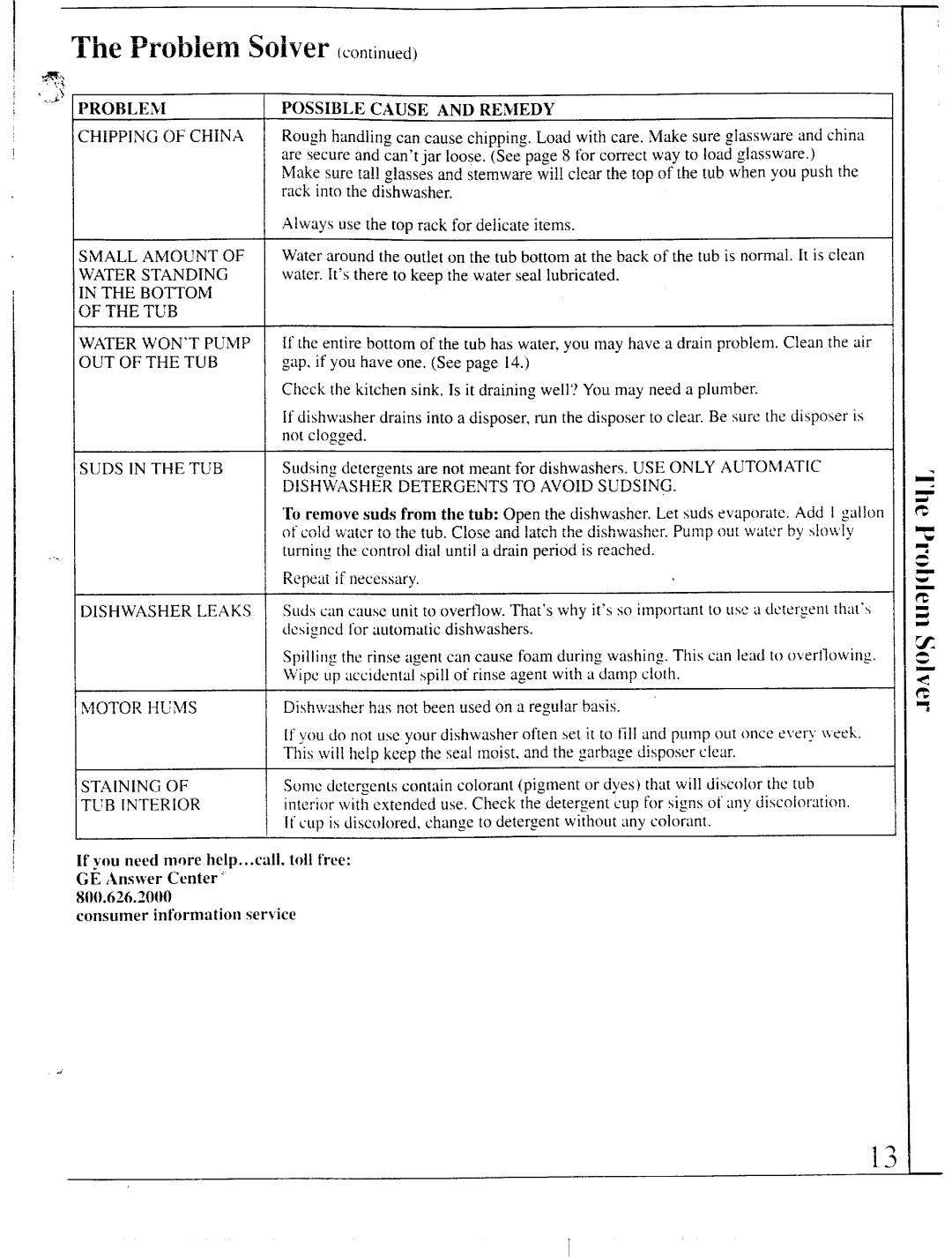 GE GSD500 manual Problem Solver 