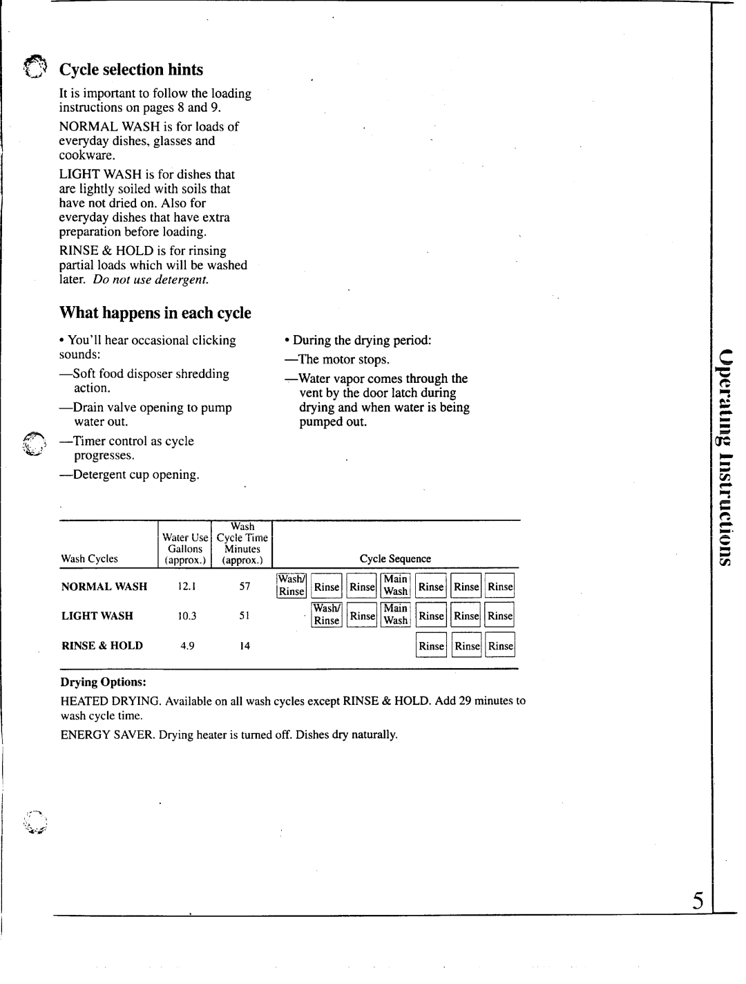 GE GSD500 manual @ Cycle selection hints, What happens in each cycle 