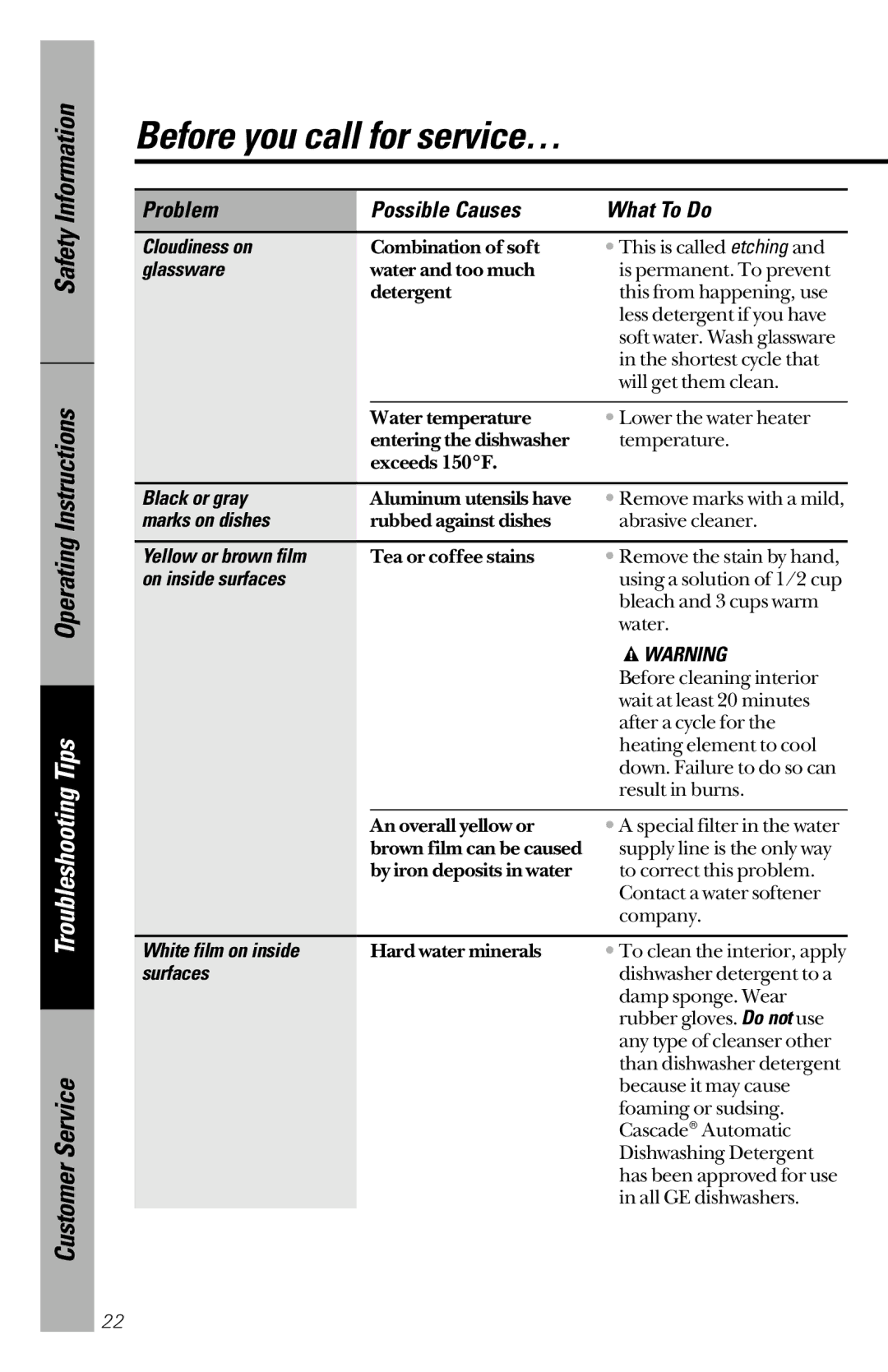 GE GSD5226 Cloudiness on, Glassware, Black or gray, Marks on dishes, Yellow or brown film, On inside surfaces, Surfaces 
