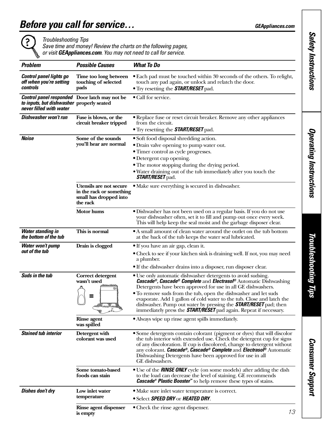 GE GSD5400G, GSD5900G, GSD5800G, GSD5500G, EDW3000G owner manual Before you call for service… 