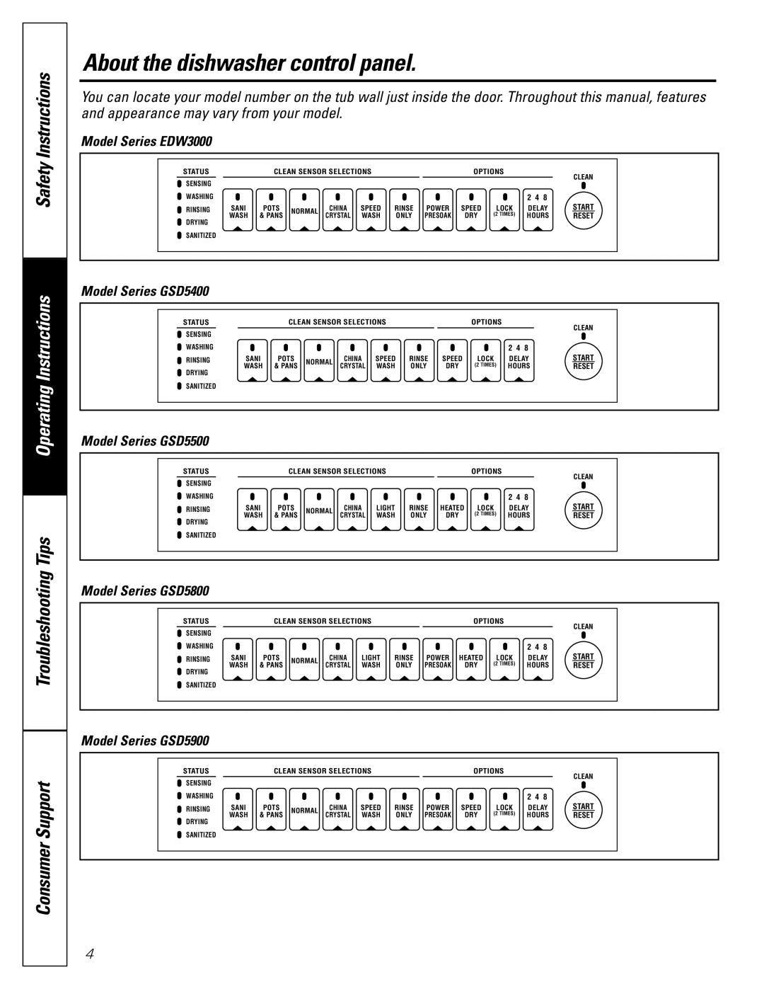 GE EDW3000G, GSD5900G, GSD5800G, GSD5500G, GSD5400G owner manual About the dishwasher control panel 