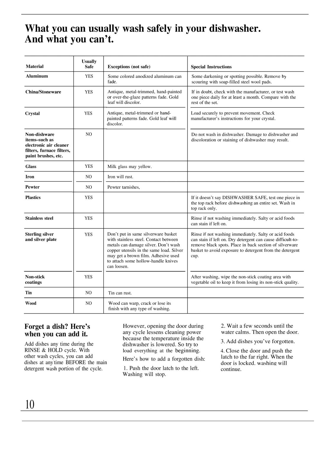 GE GSD630 manual Forget a dish? Here’s when you can add it 