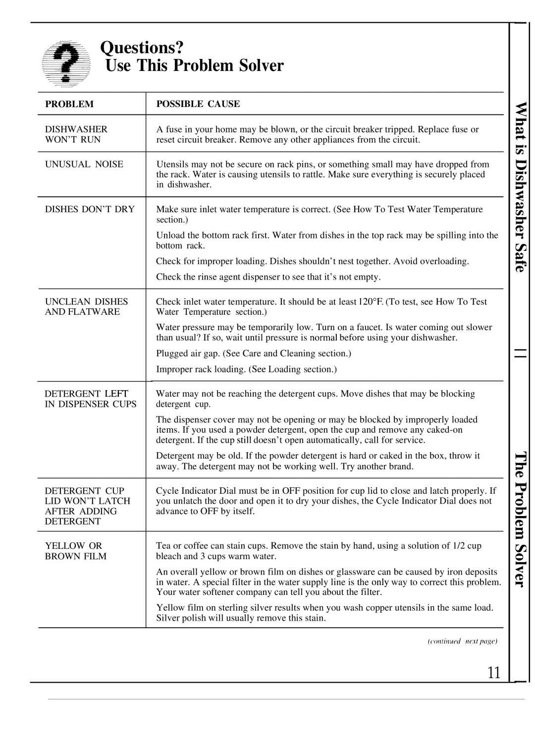 GE GSD630 manual Questions? Use This Problem Solver ~’, Problem Possible Cause 