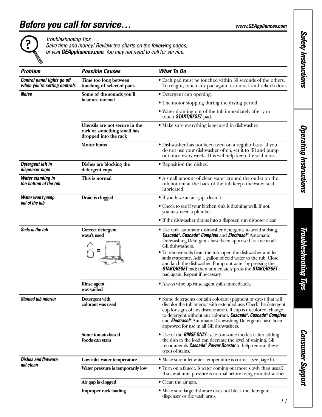 GE GHDA980, GSD6800, GSD6900, GSD6100, GSD6500, GHDA960 owner manual Before you call for service… 