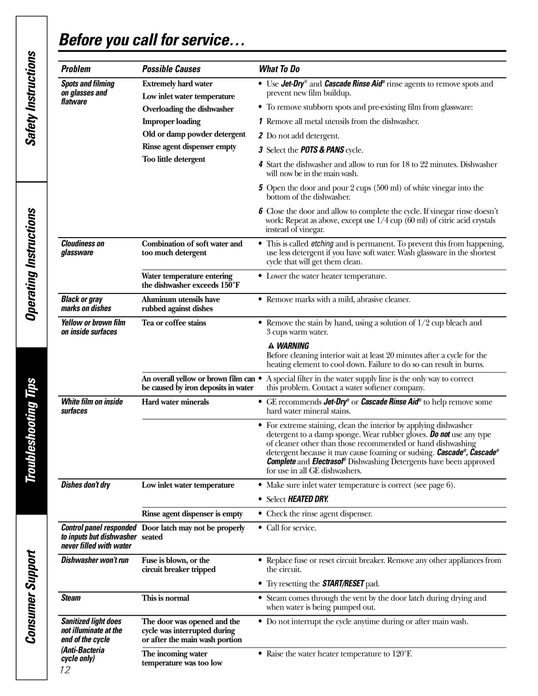 GE GSD6800 Spots and filming, On glasses, Flatware, Cloudiness on, Glassware, Black or gray, Marks on dishes, Surfaces 