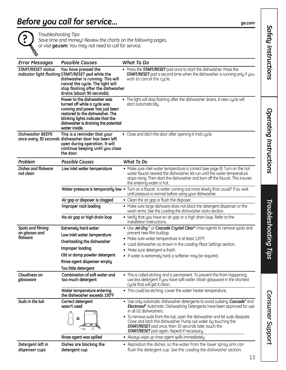 GE GSD6900 Before you call for service…, Safety Instructions Operating Instructions, Problem Possible Causes What To Do 