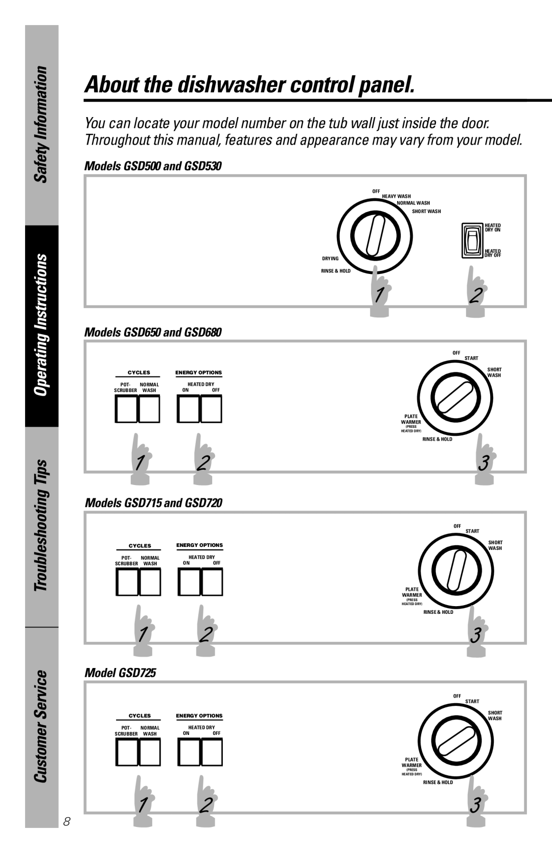 GE 165D4700P126, GSD725, GSD720 About the dishwasher control panel, Models GSD500 and GSD530, Models GSD650 and GSD680 