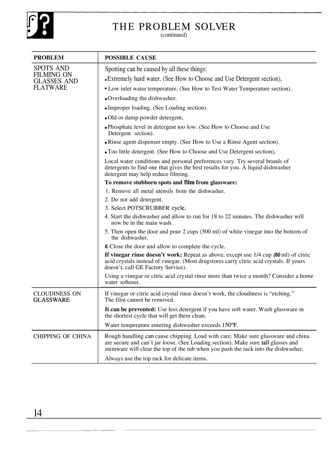 GE GSD950, GSD980 warranty Problem Solver, To remove stubborn spots and film from glassware 
