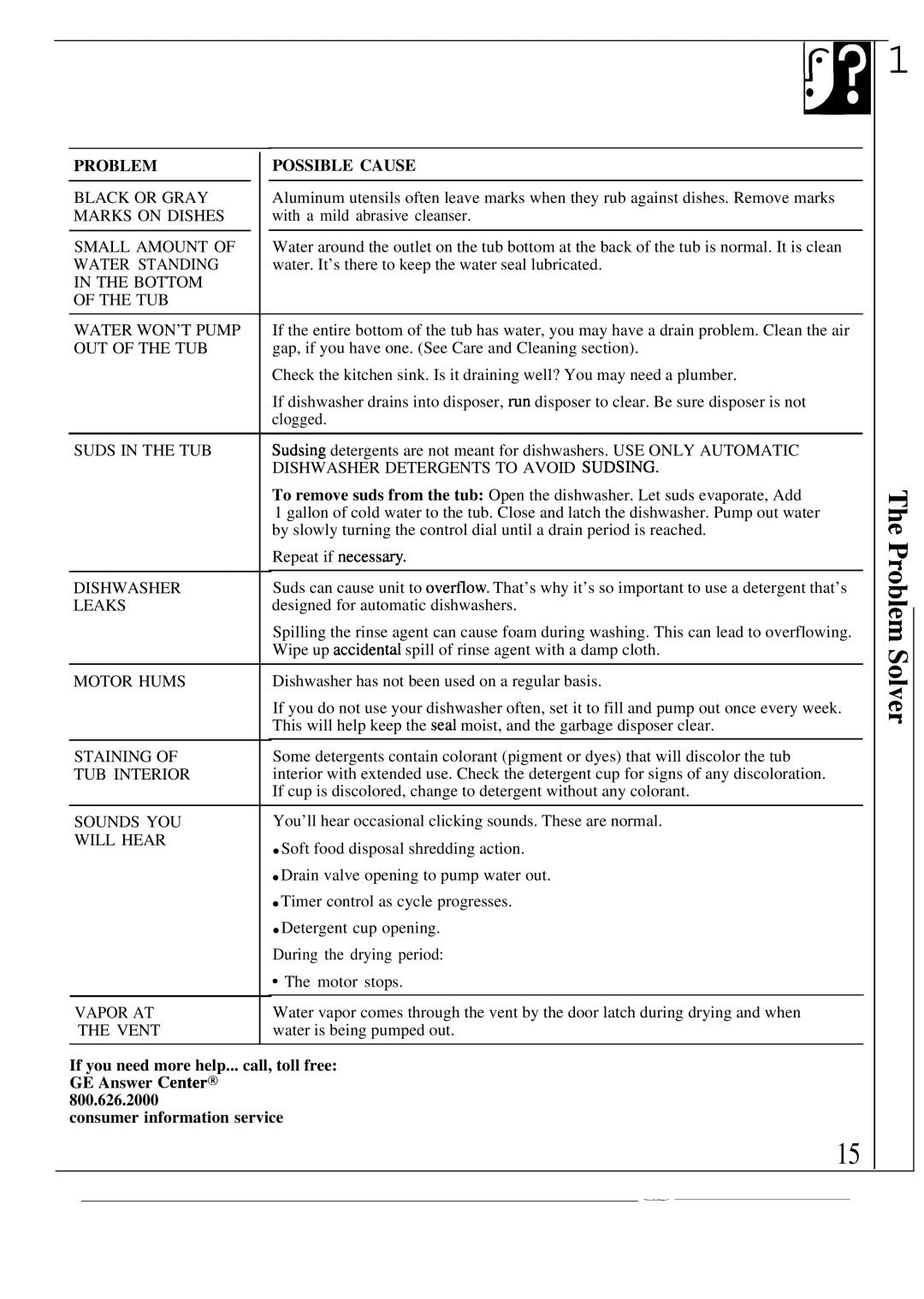 GE GSD980, GSD950 warranty Problem 