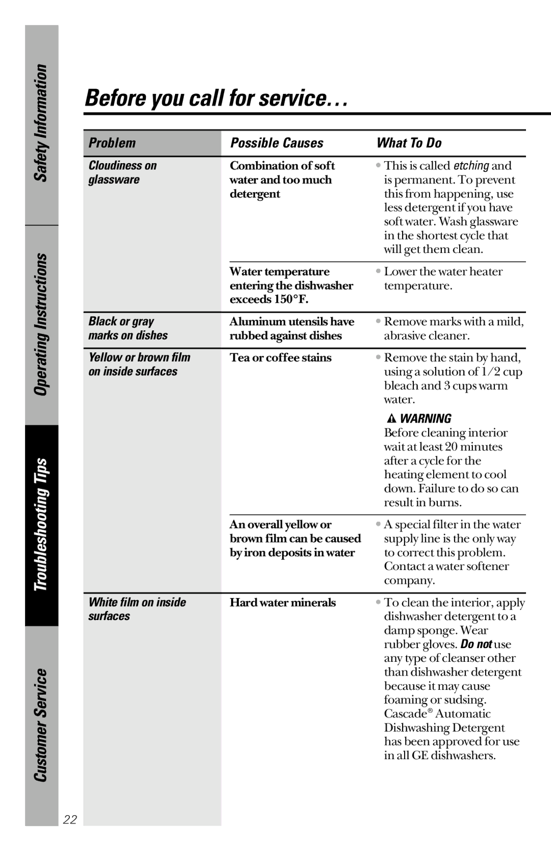 GE GSD5940 Cloudiness on, Glassware, Black or gray, Marks on dishes, Yellow or brown film, On inside surfaces, Surfaces 