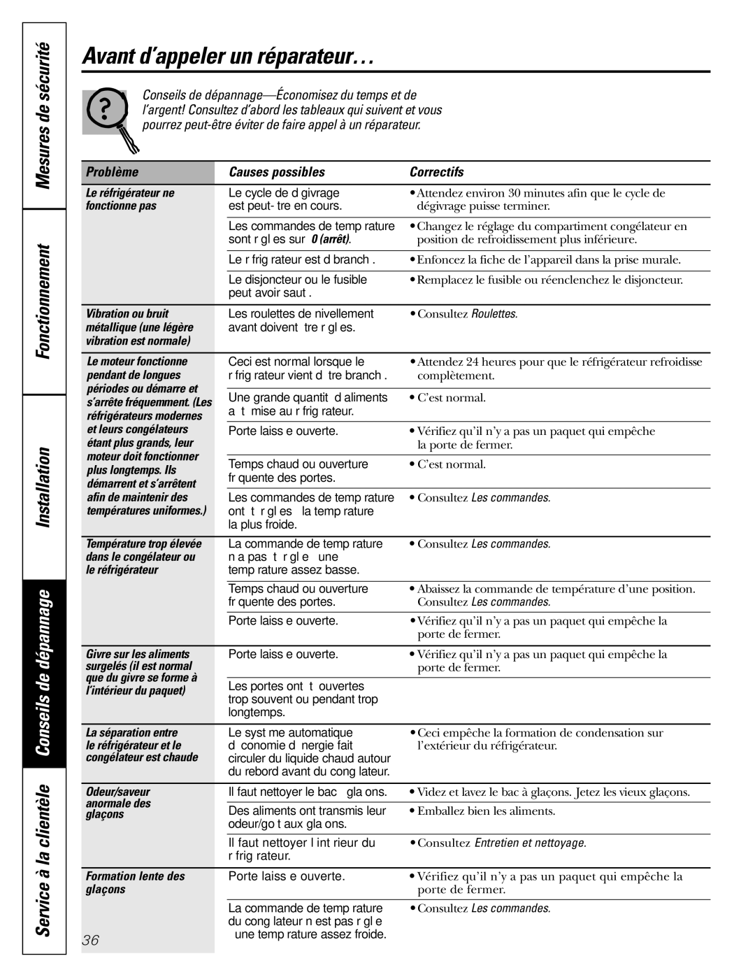 GE GSF25IGZWW manual Avant d’appeler un réparateur…, Mesures de sécurité Fonctionnement 